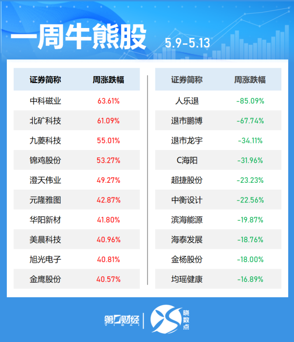 配资开户 稀土永磁板块短线拉升