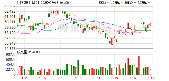黄金配资开户官网 西芒杜项目首船时间提前 铁矿石巨头力拓将“换帅”